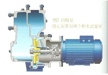 自吸泵氣液分離室結構圖